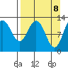 Viekoda Bay tide chart for Tuesday, April 8, 2025