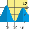 Viekoda Bay tide chart for Saturday, May 17, 2025