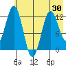 Viekoda Bay tide chart for Friday, May 30, 2025