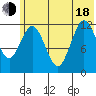 Viekoda Bay tide chart for Wednesday, June 18, 2025