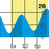 Viekoda Bay tide chart for Friday, June 20, 2025