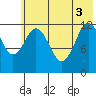 Viekoda Bay tide chart for Tuesday, June 3, 2025