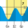 Viekoda Bay tide chart for Saturday, June 7, 2025