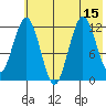 Viekoda Bay tide chart for Tuesday, July 15, 2025