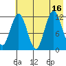 Viekoda Bay tide chart for Wednesday, July 16, 2025