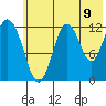 Viekoda Bay tide chart for Wednesday, July 9, 2025