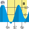Viekoda Bay tide chart for Friday, August 8, 2025