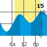 Viekoda Bay tide chart for Monday, September 15, 2025