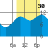Viekoda Bay tide chart for Tuesday, September 30, 2025