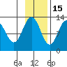 Viekoda Bay tide chart for Saturday, November 15, 2025