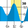 Viekoda Bay tide chart for Friday, January 30, 2026