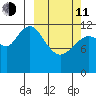 Viekoda Bay tide chart for Wednesday, March 11, 2026
