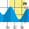 Viekoda Bay tide chart for Thursday, March 26, 2026