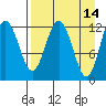 Viekoda Bay tide chart for Tuesday, April 14, 2026