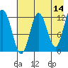 Viekoda Bay tide chart for Thursday, May 14, 2026