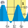 Viekoda Bay tide chart for Friday, May 1, 2026