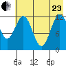Viekoda Bay tide chart for Saturday, May 23, 2026