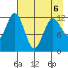 Viekoda Bay tide chart for Wednesday, May 6, 2026