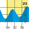 Viekoda Bay tide chart for Tuesday, June 23, 2026