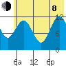 Viekoda Bay tide chart for Monday, June 8, 2026