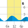 Vienna tide chart for Saturday, March 6, 2021