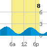 Vienna tide chart for Saturday, May 8, 2021