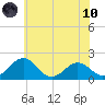 Vienna tide chart for Thursday, June 10, 2021