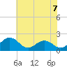 Vienna tide chart for Wednesday, July 7, 2021