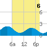 Vienna tide chart for Friday, August 6, 2021