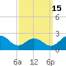 Vienna tide chart for Wednesday, September 15, 2021