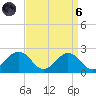 Vienna tide chart for Monday, September 6, 2021