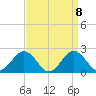 Vienna tide chart for Wednesday, September 8, 2021