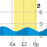 Vienna tide chart for Saturday, October 2, 2021