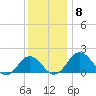 Vienna tide chart for Wednesday, December 8, 2021