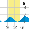 Vienna tide chart for Thursday, December 9, 2021