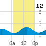 Vienna tide chart for Saturday, February 12, 2022