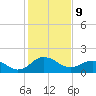 Vienna tide chart for Wednesday, February 9, 2022