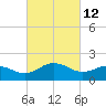 Vienna tide chart for Saturday, March 12, 2022