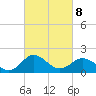 Vienna tide chart for Tuesday, March 8, 2022