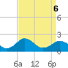 Vienna tide chart for Wednesday, April 6, 2022