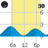 Vienna tide chart for Monday, May 30, 2022