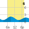 Vienna tide chart for Friday, May 6, 2022