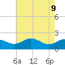 Vienna tide chart for Monday, May 9, 2022