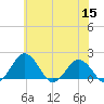 Vienna tide chart for Wednesday, June 15, 2022