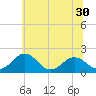 Vienna tide chart for Thursday, June 30, 2022