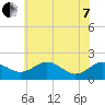 Vienna tide chart for Tuesday, June 7, 2022