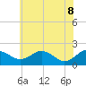 Vienna tide chart for Wednesday, June 8, 2022