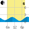 Vienna tide chart for Wednesday, July 6, 2022