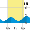 Vienna tide chart for Thursday, September 15, 2022