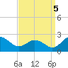 Vienna tide chart for Monday, September 5, 2022